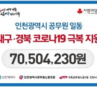 인천시, 공무원 노조와 함께 대구 ‧ 경북 지원 ‘코로나19’ 성금 모금